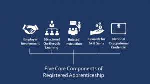 DOL Apprenticeship